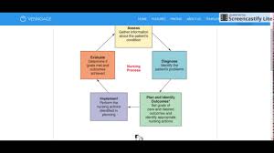 The concept of nursing process the nursing process evaluation   Yahoo Image Search Results