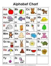 abc chart how to use an alphabet chart
