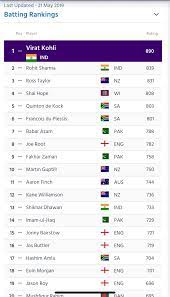 Follow sportskeeda for all latest rankings, news the international cricket council (icc) ranks the odi playing nations by giving them a rating which is based on the number of wins, losses, and draws. Icc Just Updated The Odi Batting Rankings Whose Position Surprised You The Most Cricket