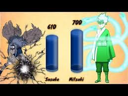 Naruto Vs Boruto Genin Power Levels