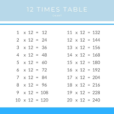 12 times table chart printable pdf