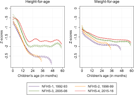 age heterogeneities in child growth and