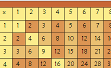 Teachers Favorite Multiplication Charts Tables