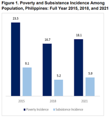 philippine statistics authority