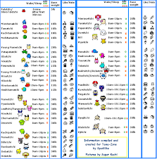 Tamagotchi Growth Chart V4 5