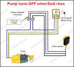Septic tank float switch installation