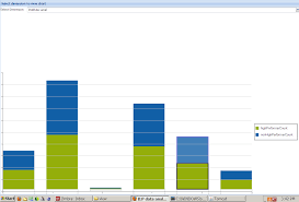 Axis Labels Are Not Visible Of An Chart In Extjs 4 Stack