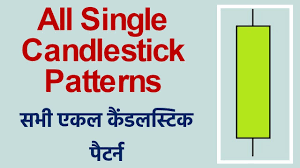 All Single Candlestick Patterns In Hindi Technical Analysis