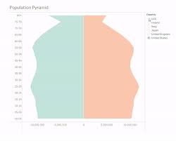 Tableau Tip Formatting The Axis Correctly On A Population