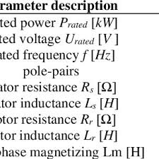 used wound rotor induction motor data