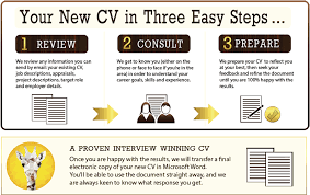 Cv writing services uk reviews Professional CV Writers