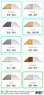 radiant floor heating cost cost to