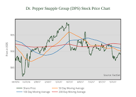 Dr Pepper Snapple Group Dps Stock Price Chart Line