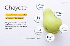chayote nutrition facts and health benefits