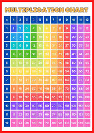 multiplication tables and times tables