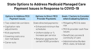 Have a look on our free professional email templates and samples! Medicaid Managed Care Rates And Flexibilities State Options To Respond To Covid 19 Pandemic Kff
