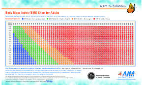 Body Mass Index Bmi Chart For Adults Edit Fill Sign