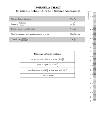 Physics Formula Chart For Grade 8 Download Printable Pdf