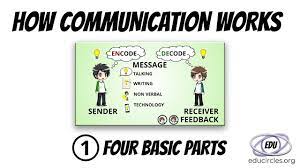 Activities that will get students talking in a language they're still learning. Communication Lesson Plans Activities Elementary Middle High School