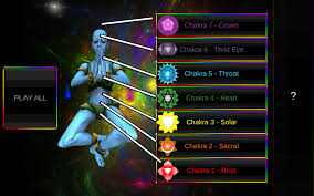 Chakra Frequencies For Android Shadowink Designs