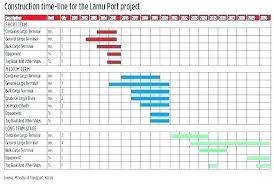 Development Schedule Template Plan Timeline Software Mpp