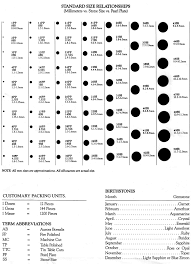 Swarovski Stone Size Chart