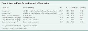 Acute Pancreatitis American Family Physician