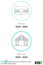 ets fixr com cost guides build house california