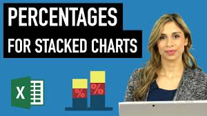 excel charts how to show percenes