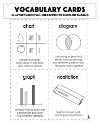 Vocabulary Cards Introduction To Charts And Diagrams