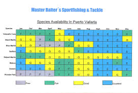 Fish Availability Season Chart 1 Masterbaiters