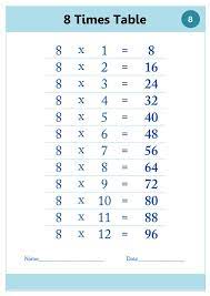 multiplication chart 8 archives
