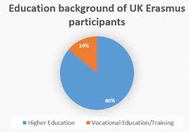Why The Uk Should Stay In Erasmus And Why The Programme