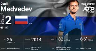 Wta besides atp singles rankings you can follow more than 2000 tennis competitions live on. Daniil Medvedev Atp Ranking Feat Getting Into Top 2 Football24 News English