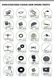 chainsaw spare parts and accessories