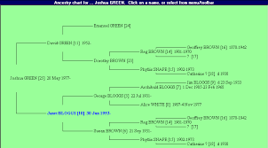 Family Tree Software Famtree Easy To Use Genealogy