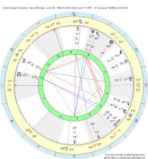 Birth Chart Cyndi Lauper Cancer Zodiac Sign Astrology