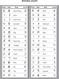 hebrew handwriting chart behrman