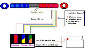 Electrical wiring led light bar wiring harness diagram regarding 97 diagrams e light bar wiring harness diagram (+97 wiring diagrams). Diagram Whelen 9000 Light Bar Wiring Diagram Full Version Hd Quality Wiring Diagram Mediagramltd Spanobar It