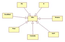 Types as Objects Pattern