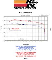 Add 4 35 Hp To Yamaha Rhino With K N Performance Air Intake