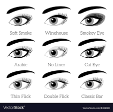 eye makeup types infographic royalty