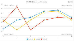 Shield Ui Charts Variety Javascript Line Chart
