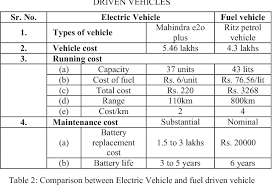 table 2 from electric vehicles in india
