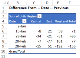 pivot table show difference