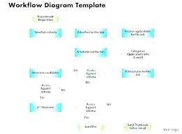 Communication Flow Chart Onourway Co