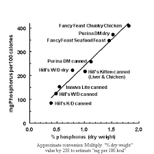 Food Table Faq