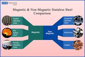 non magnetic stainless steel