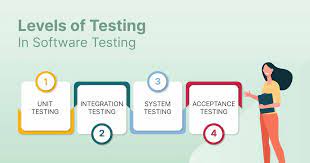 of testing in software development