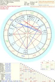 The Astrology Of Eris A Descripton Eris And Pluto